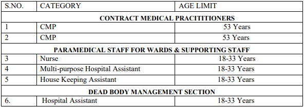 Age Criteria For Northern Railway Para Medical Staff Recruitment 2020